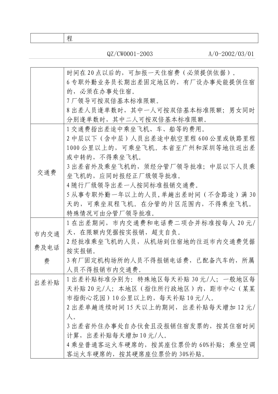 卷烟厂差旅费报销管理规定(ISO)_第2页