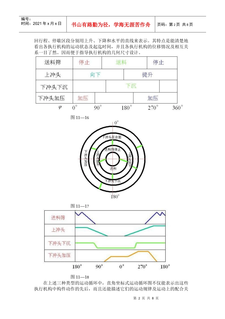 第七十七讲机械运动循环图_第2页