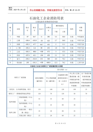 石油化工消防安全距离规定