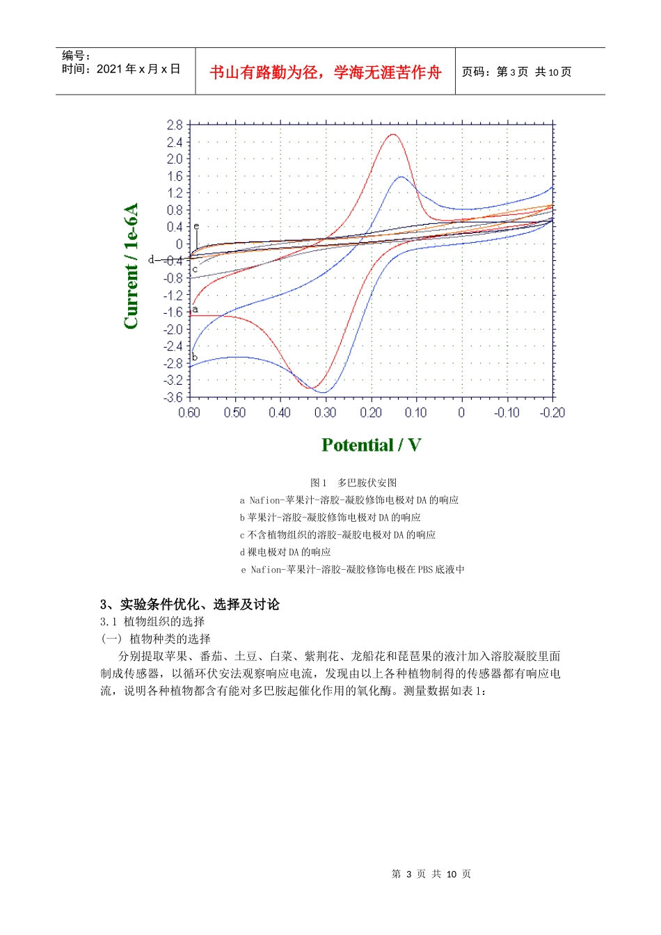 论基于溶胶－凝胶固定技术的生物组织传感器_第3页