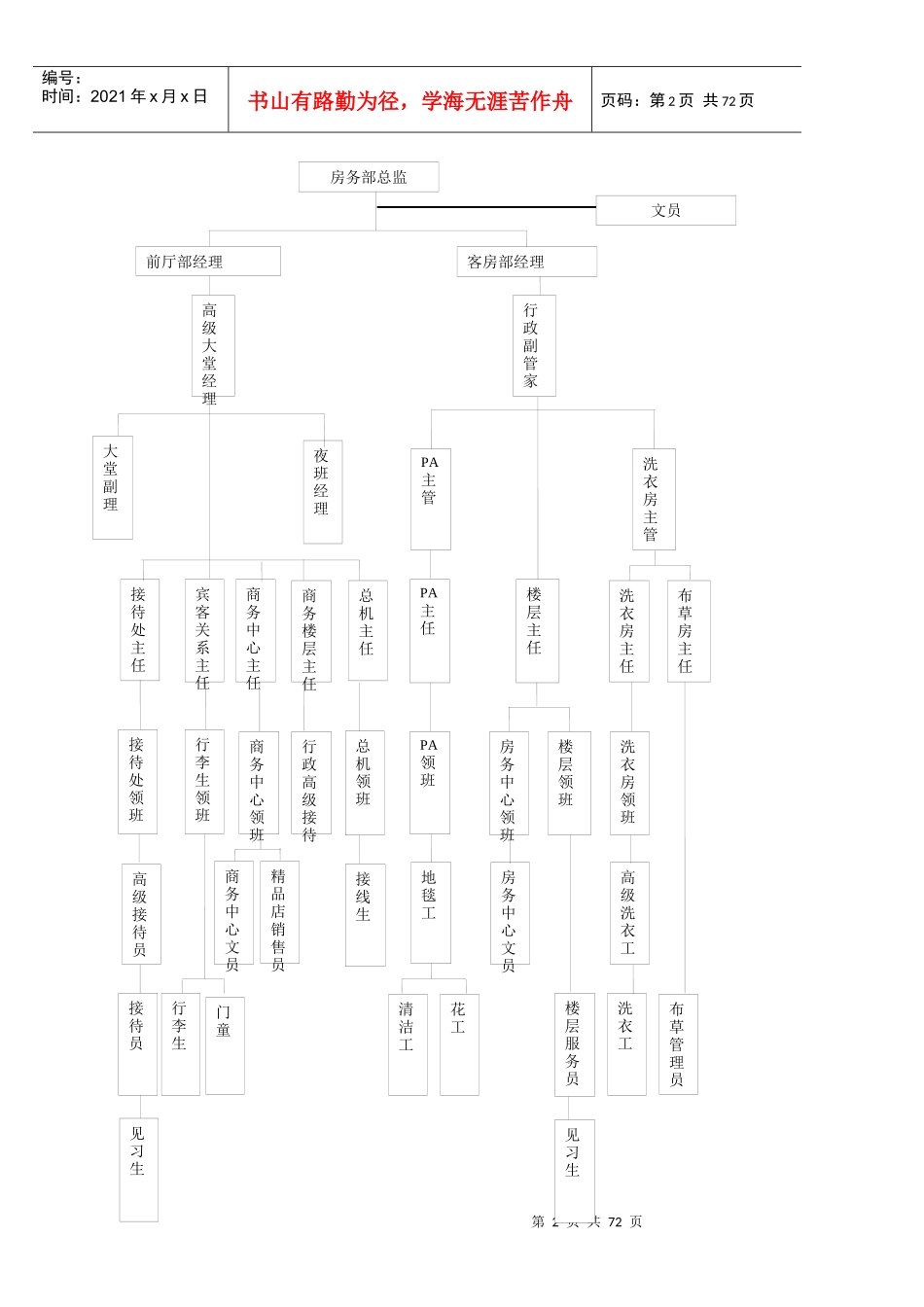 酒店管理集团房务部岗位职责和素质要求及操作程序和工_第2页