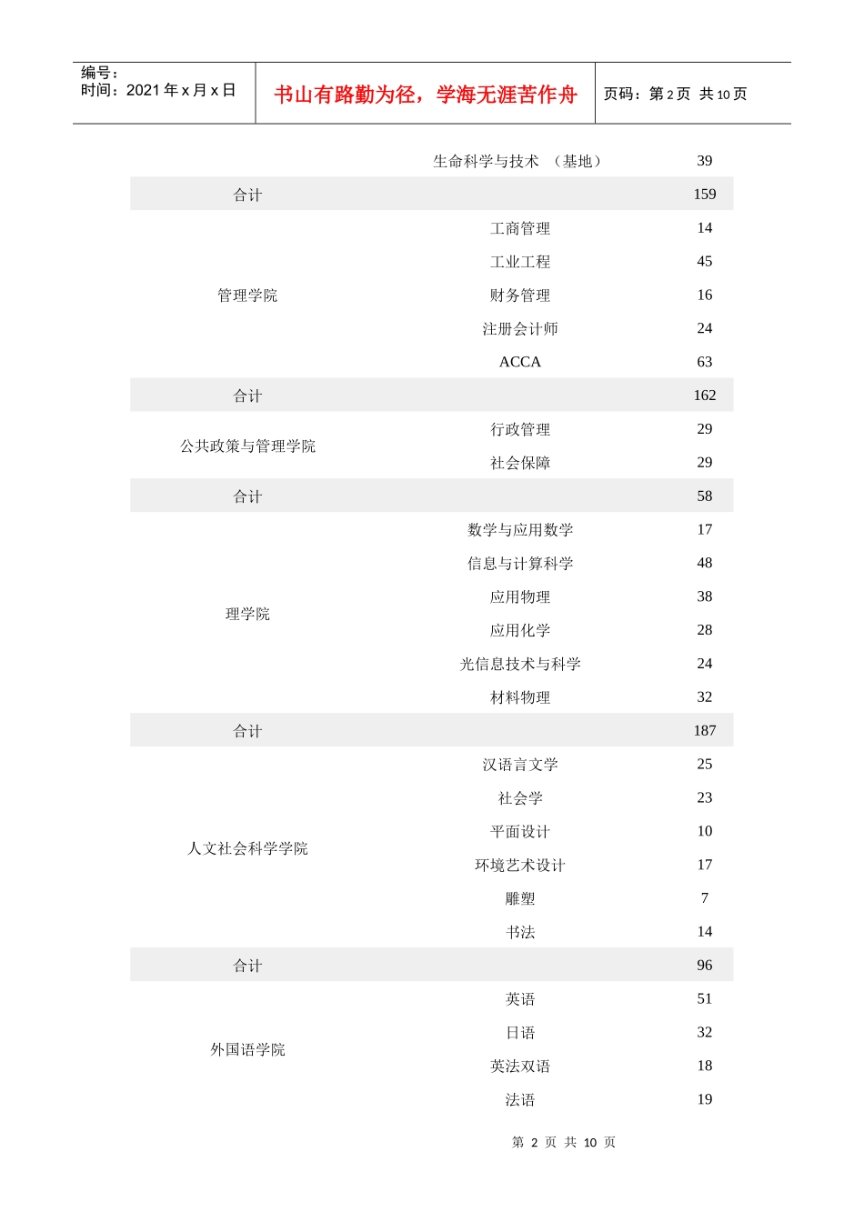 西安交通大学XXXX届毕业生信息-西安交通大学生源信息h_第2页
