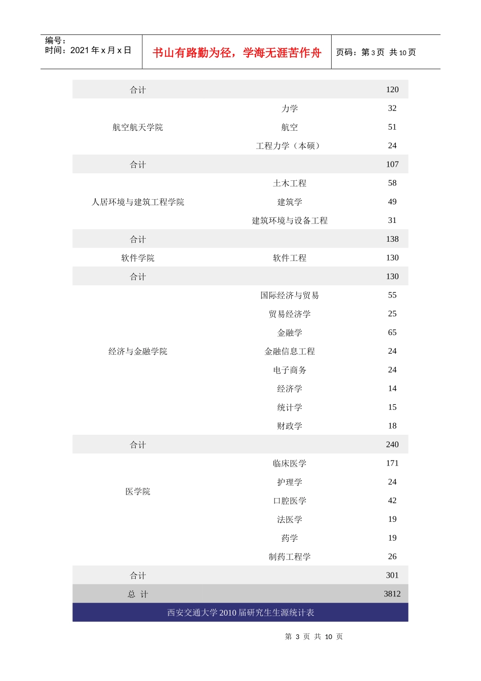 西安交通大学XXXX届毕业生信息-西安交通大学生源信息h_第3页