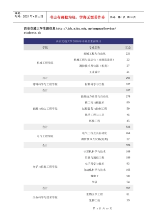 西安交通大学XXXX届毕业生信息-西安交通大学生源信息h