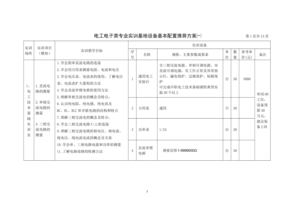 电工电子类专业实训基地设备基本配置推荐方案_第3页