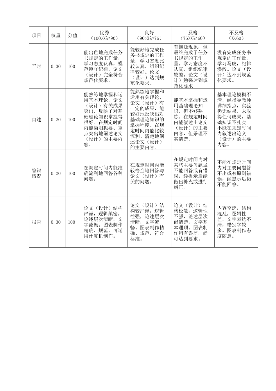 电子钟任务书_第3页