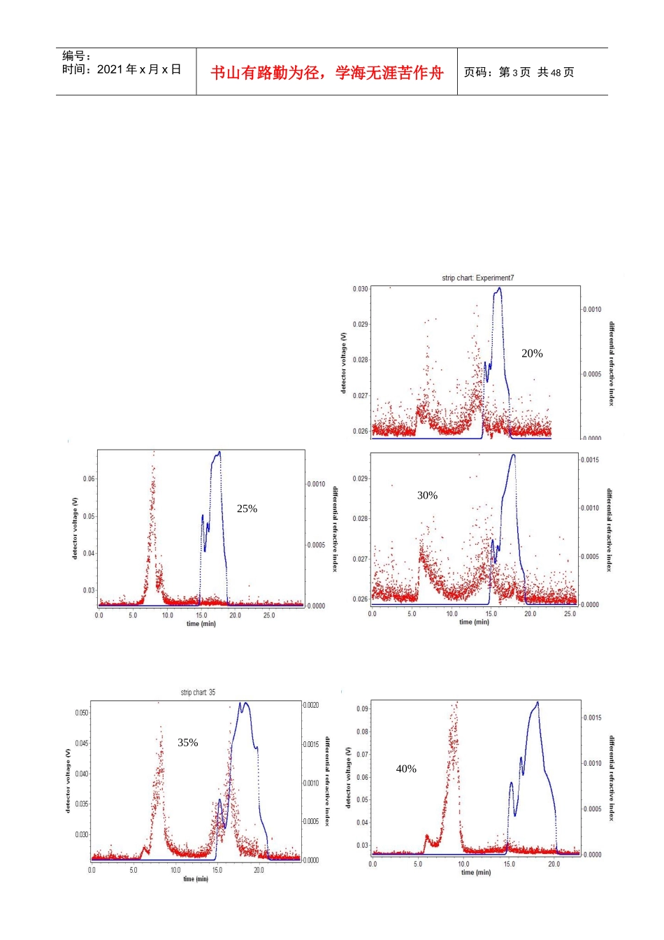 白酒胶体分子簇结构分析技术报告_第3页