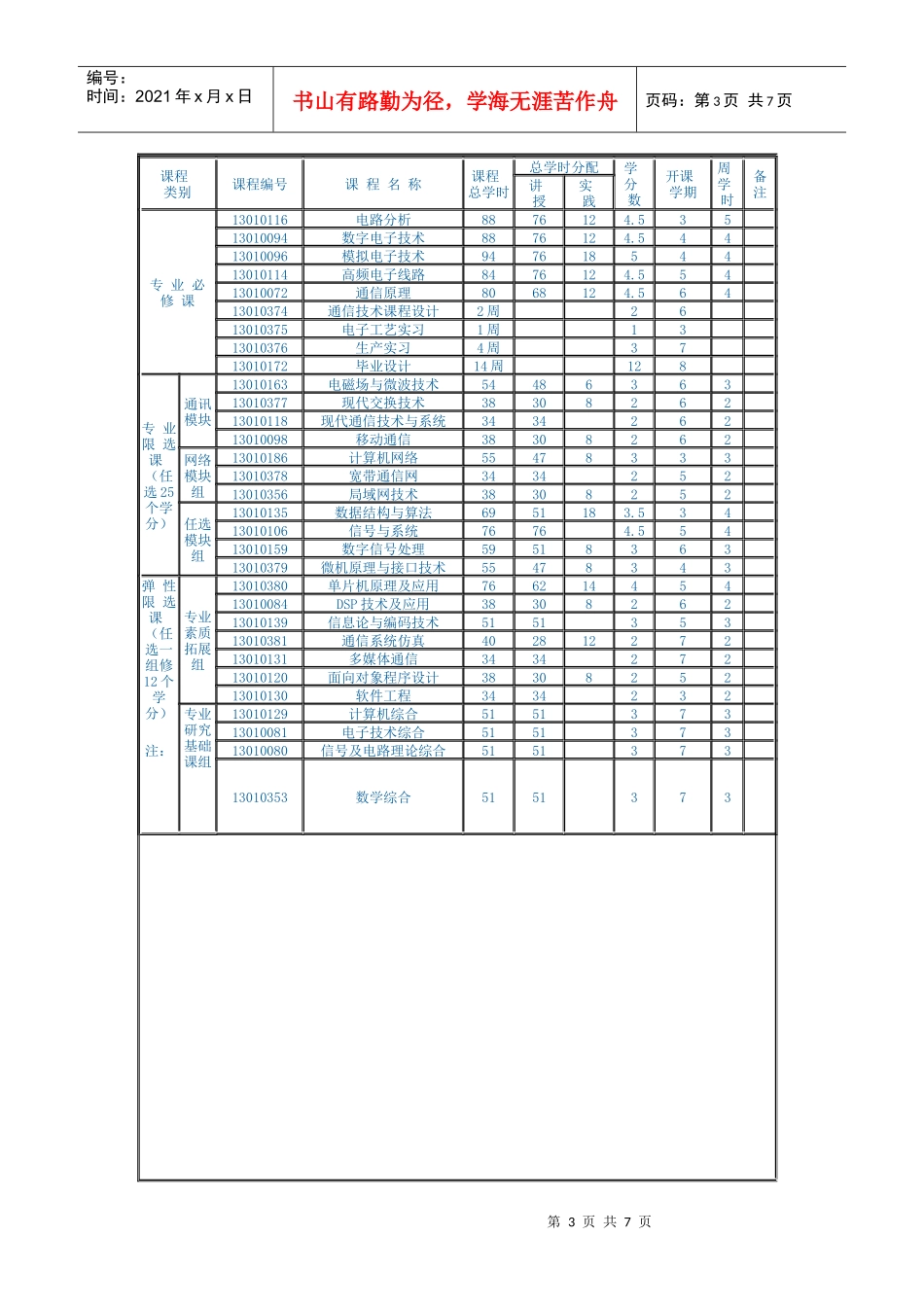 通信人才培养方案_第3页
