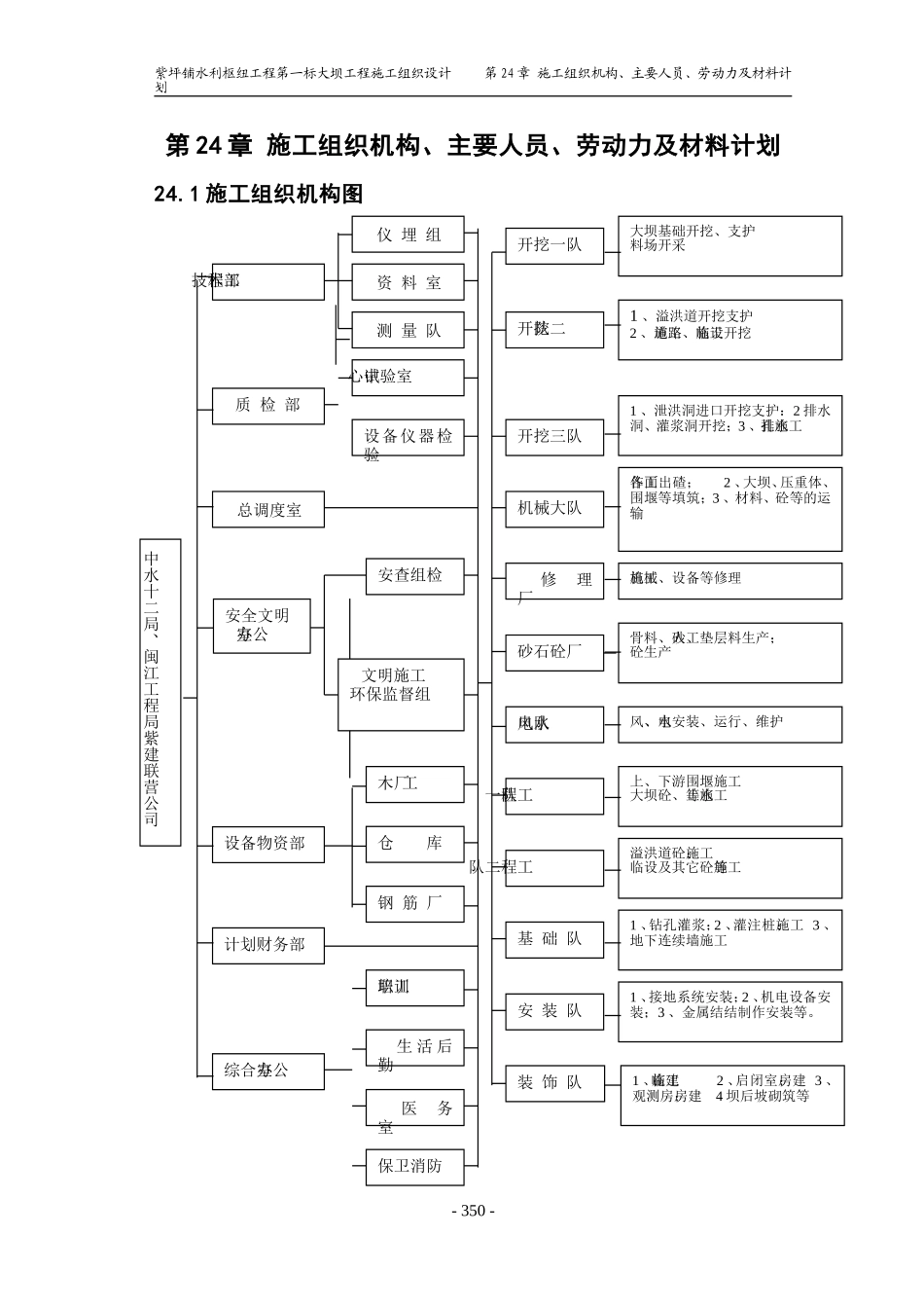 第24章施工组织机构、劳动力组织(DOC37页)_第1页