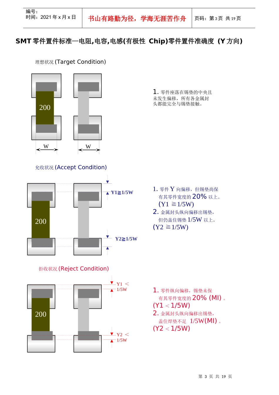 通讯产品(手机)制造公司PCBA检验标准_第3页