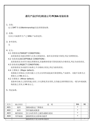 通讯产品(手机)制造公司PCBA检验标准