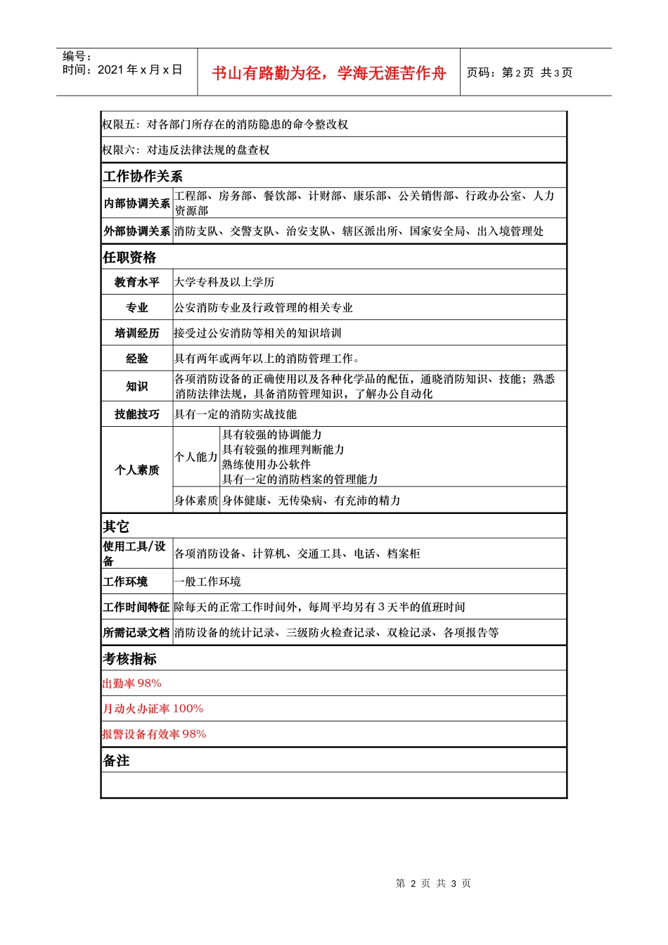 酒店消防调查员岗位说明书_第2页