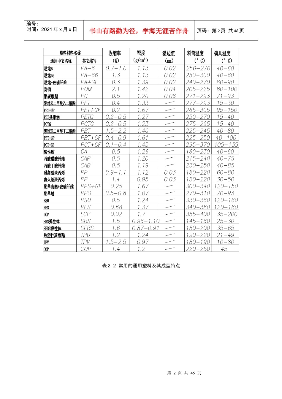 第2章 塑料注射模设计要点_第2页