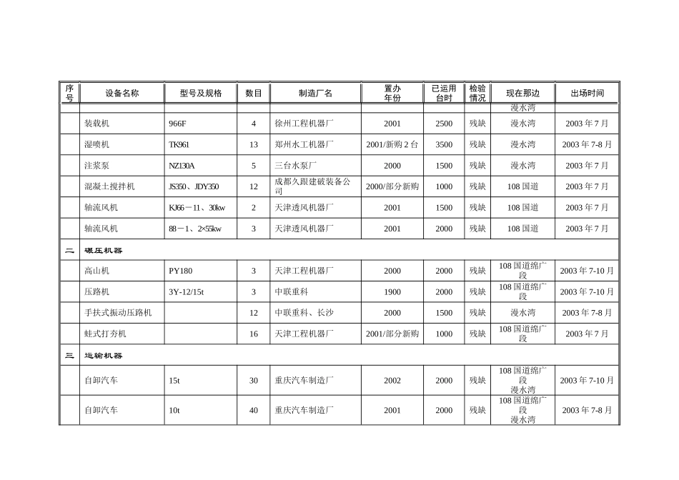 建筑行业表9拟投入本合同的主要施工机械汇总表_第2页