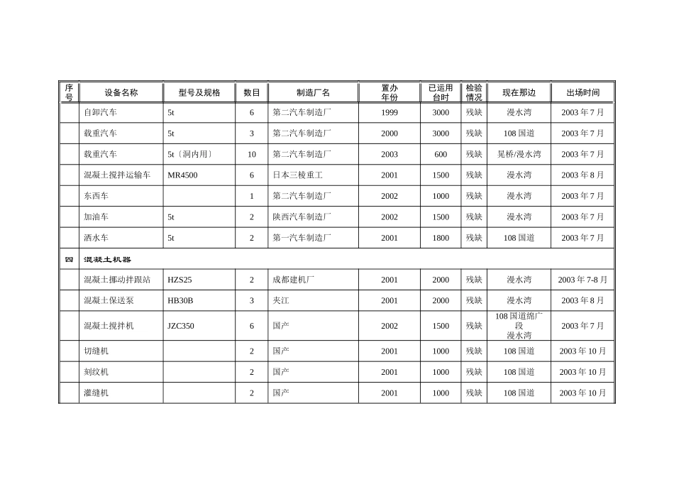 建筑行业表9拟投入本合同的主要施工机械汇总表_第3页