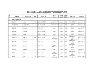 建筑行业表9拟投入本合同的主要施工机械汇总表