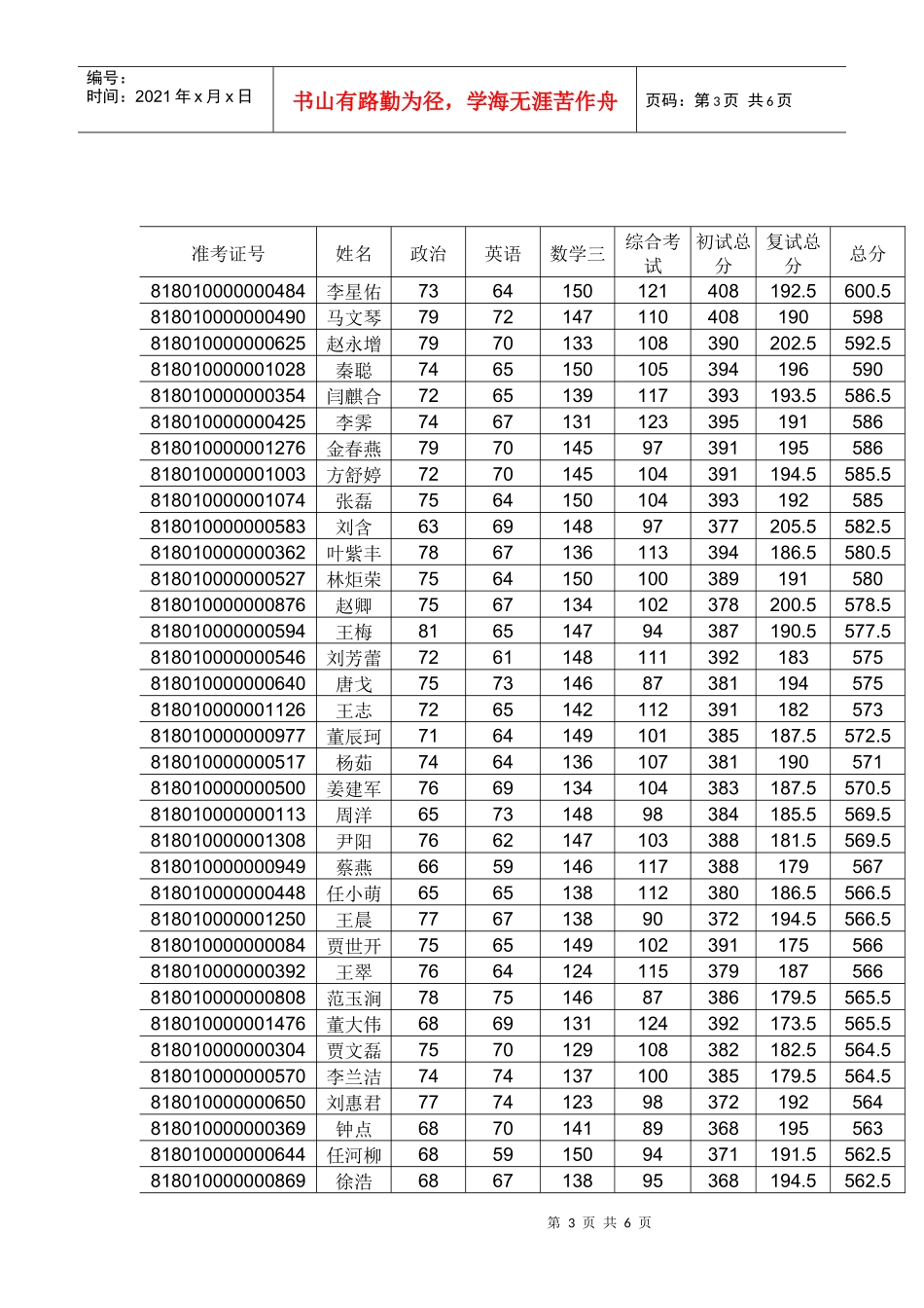 金融考研推荐书_第3页