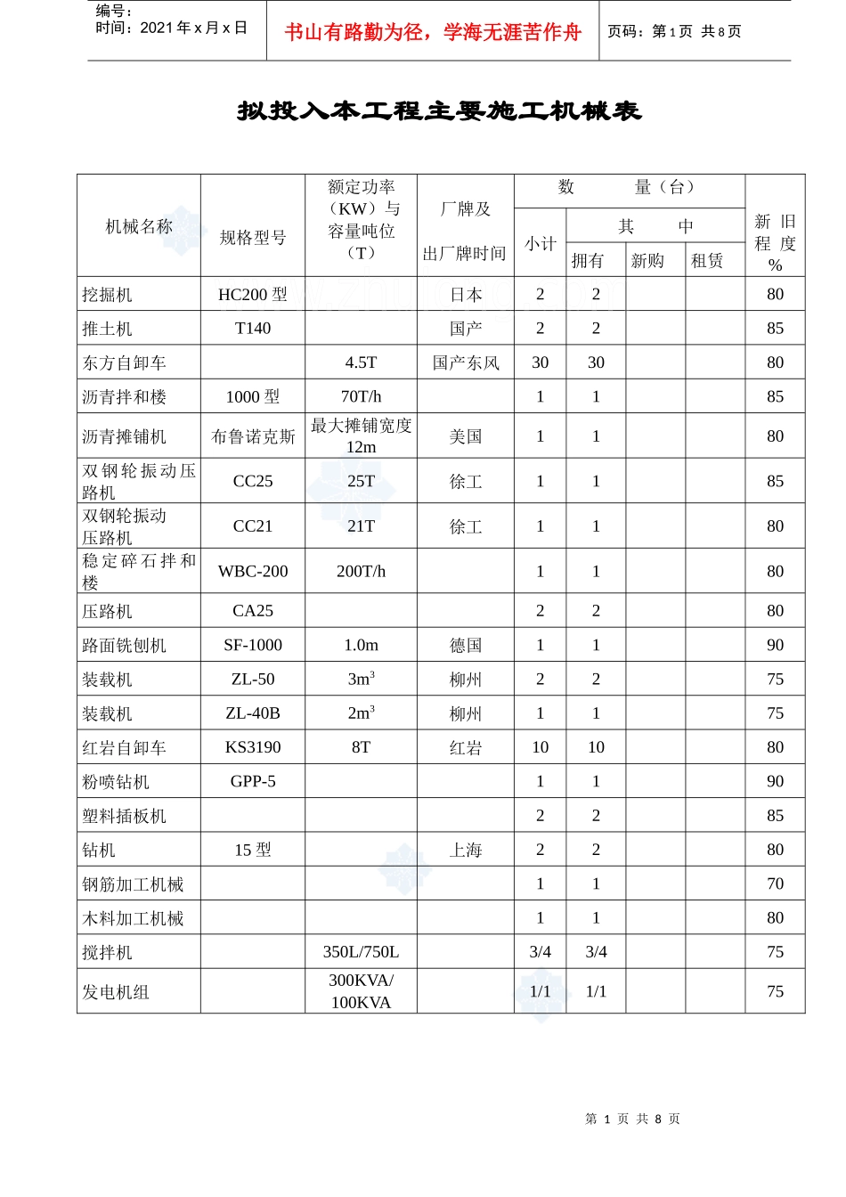表7—4 拟投入本工程主要施工机械表_secret_第1页