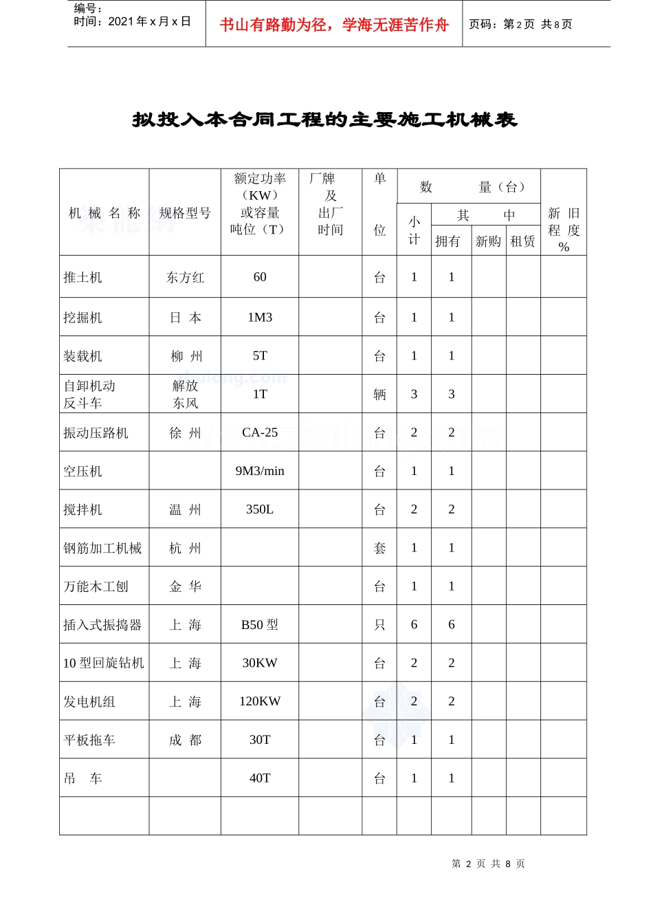 表7—4 拟投入本工程主要施工机械表_secret_第2页
