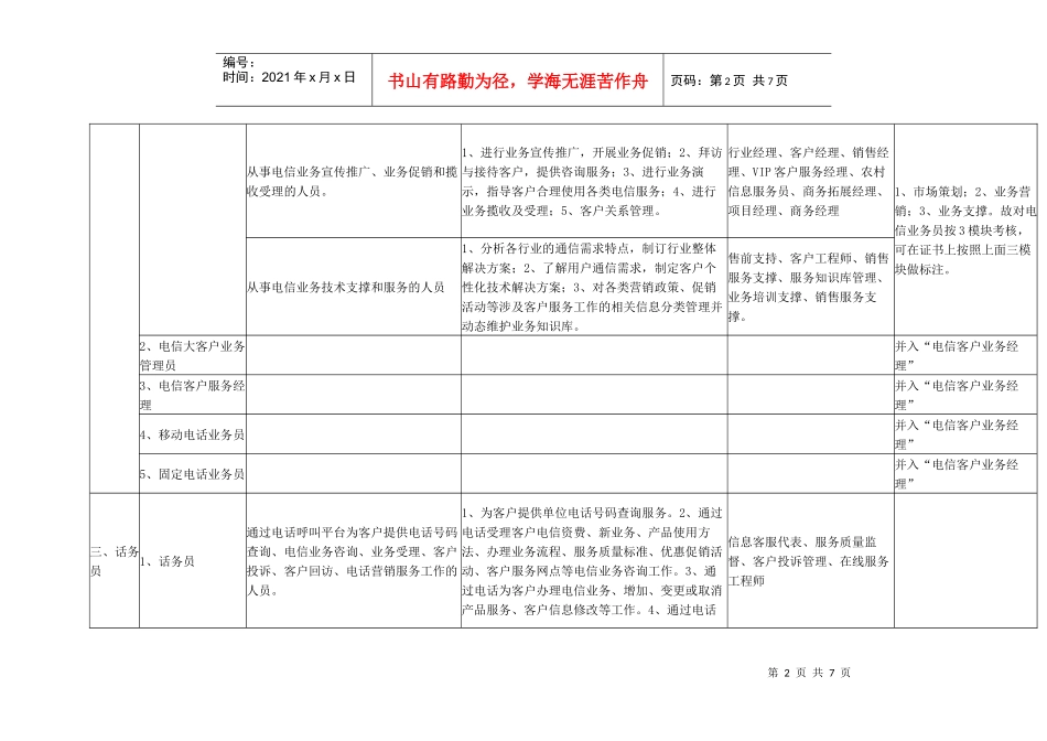 通信行业职业(工种)与企业岗位对应表_第2页