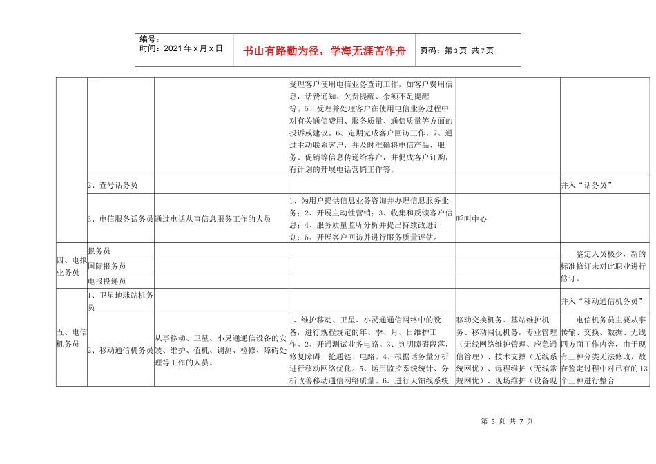 通信行业职业(工种)与企业岗位对应表_第3页
