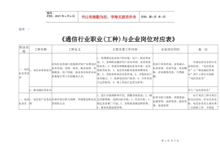 通信行业职业(工种)与企业岗位对应表