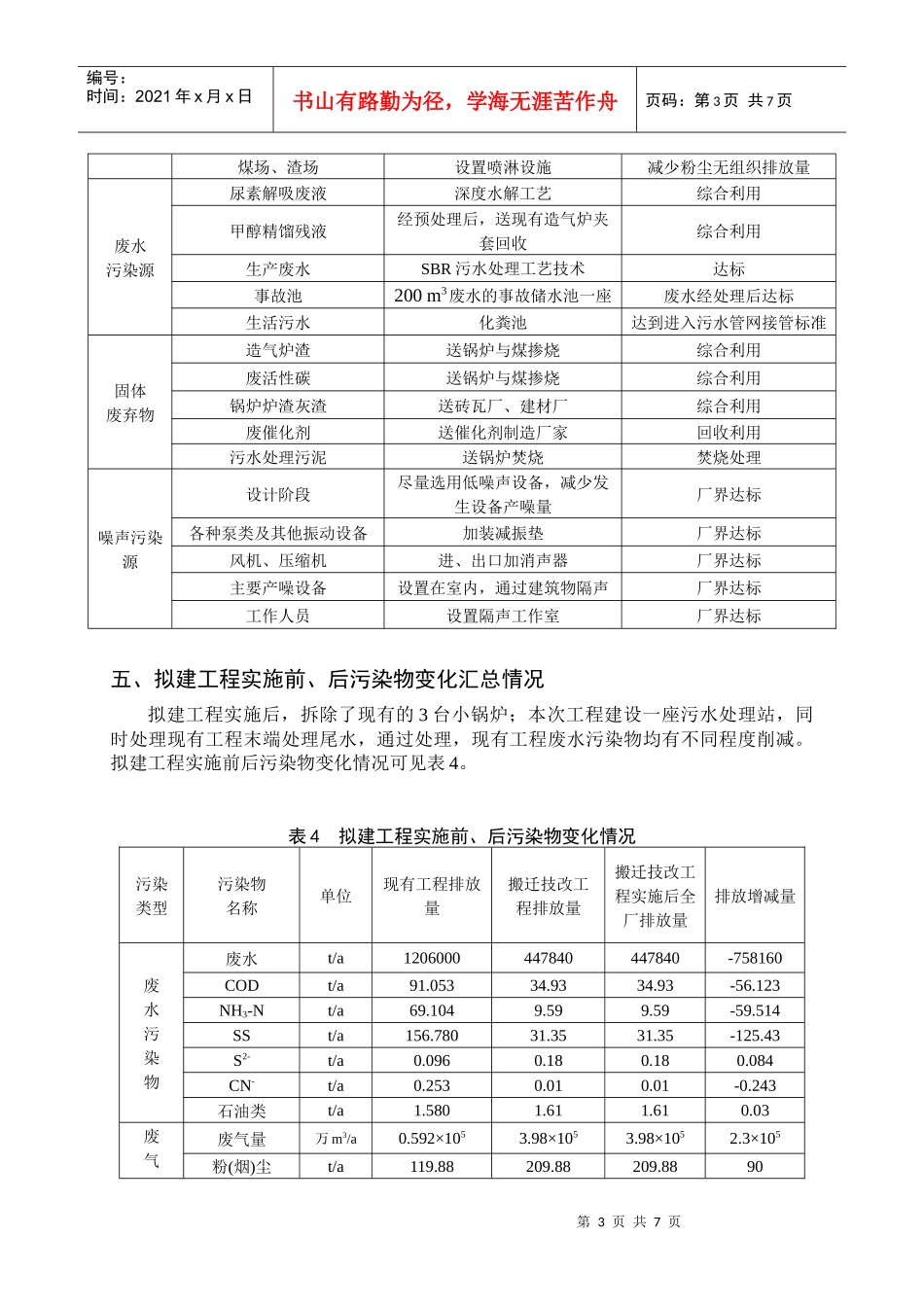 界首昊源化工有限责任公司合成氨尿素1220搬迁技改工程项目_第3页