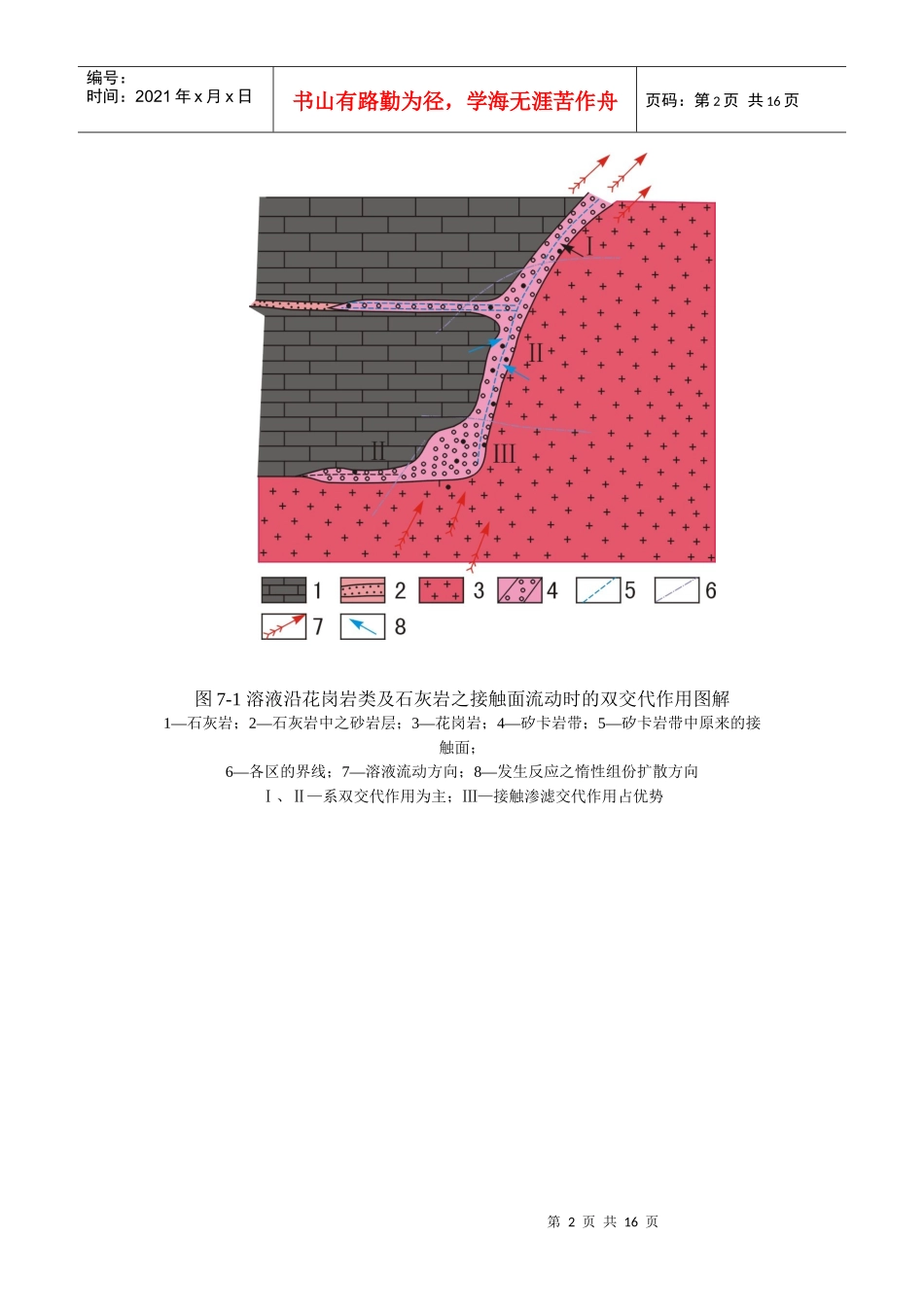 第七章：接触交代矿床_第2页