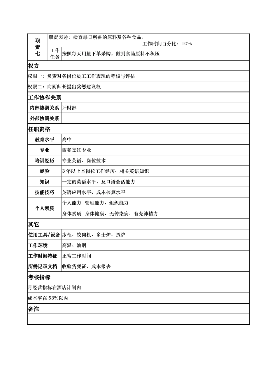 西餐主厨厨师岗位说明书_第2页