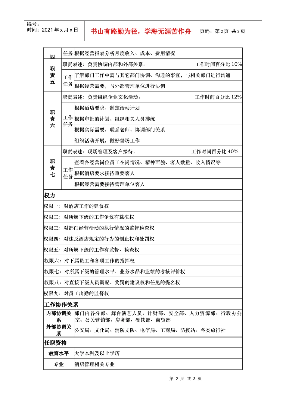 酒店康乐部经理岗位说明书_第2页