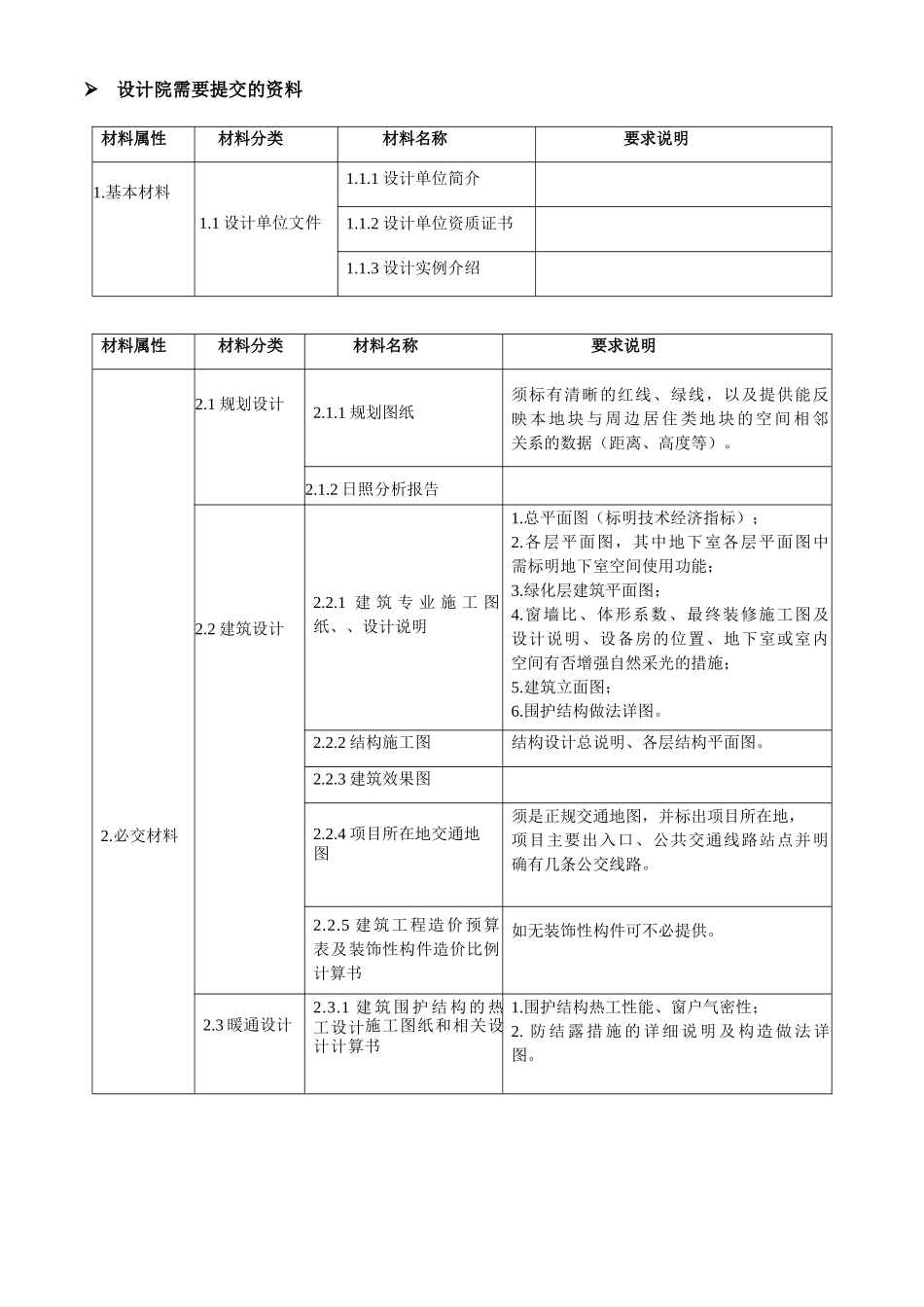 绿色建筑评定需提交材料_第3页
