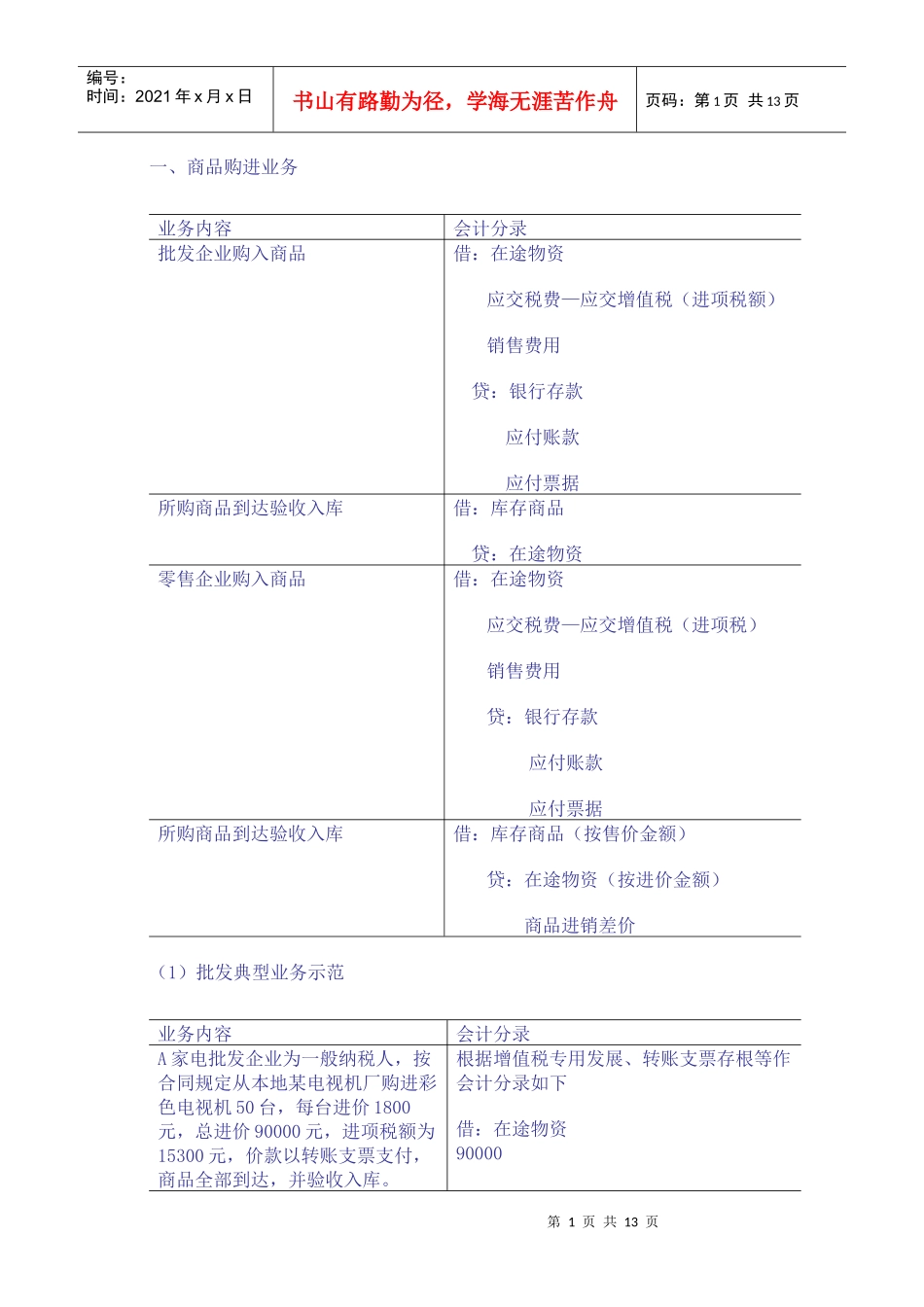 零售企业会计分录概述_第1页