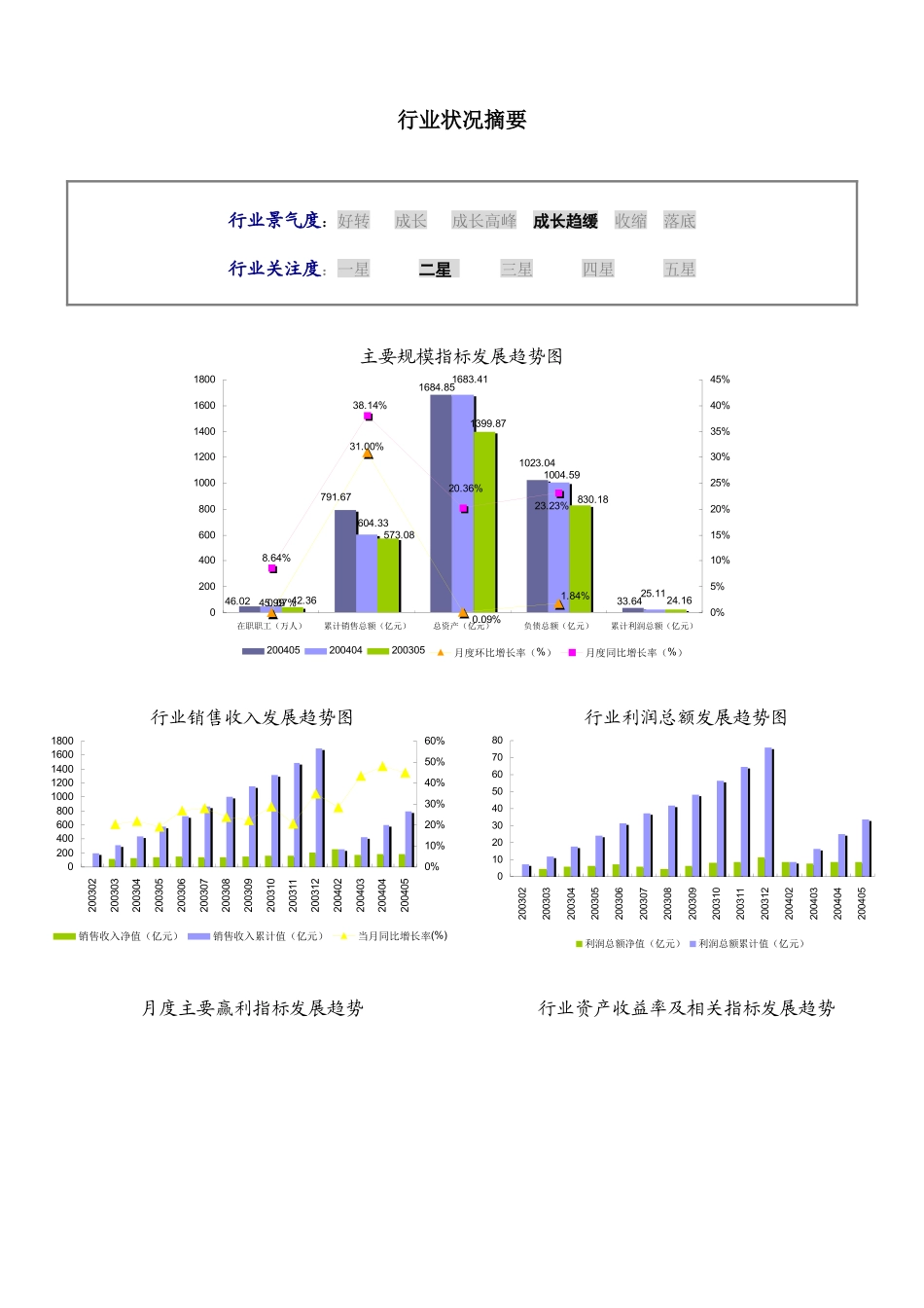 电线、电缆、光缆及电工器材制造_第3页