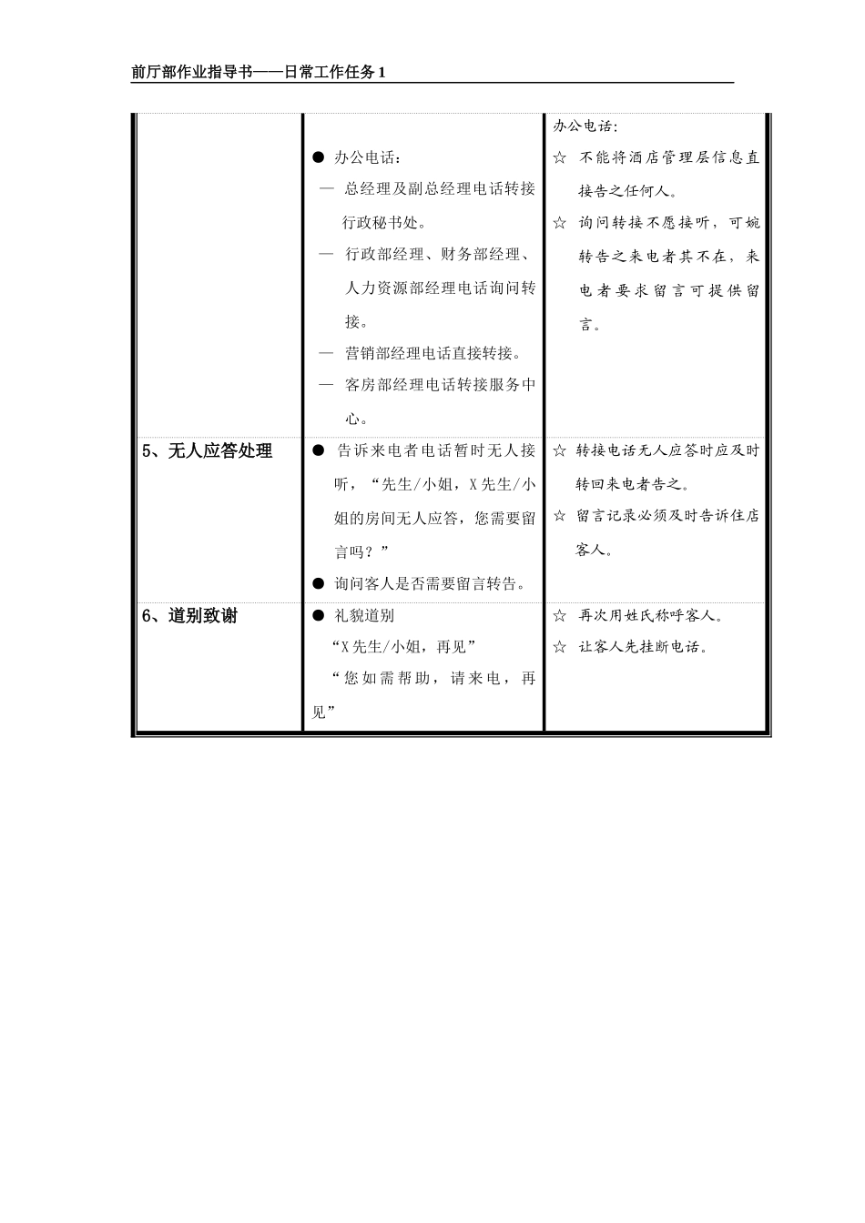 酒店前厅部作业指导书_第2页