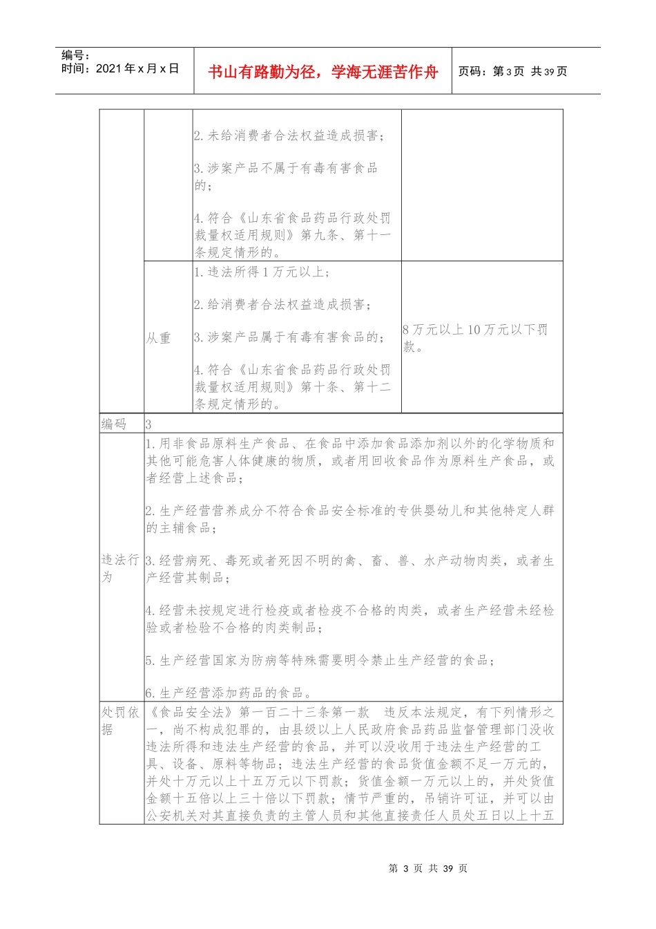 食品药品行政处罚裁量基准_第3页