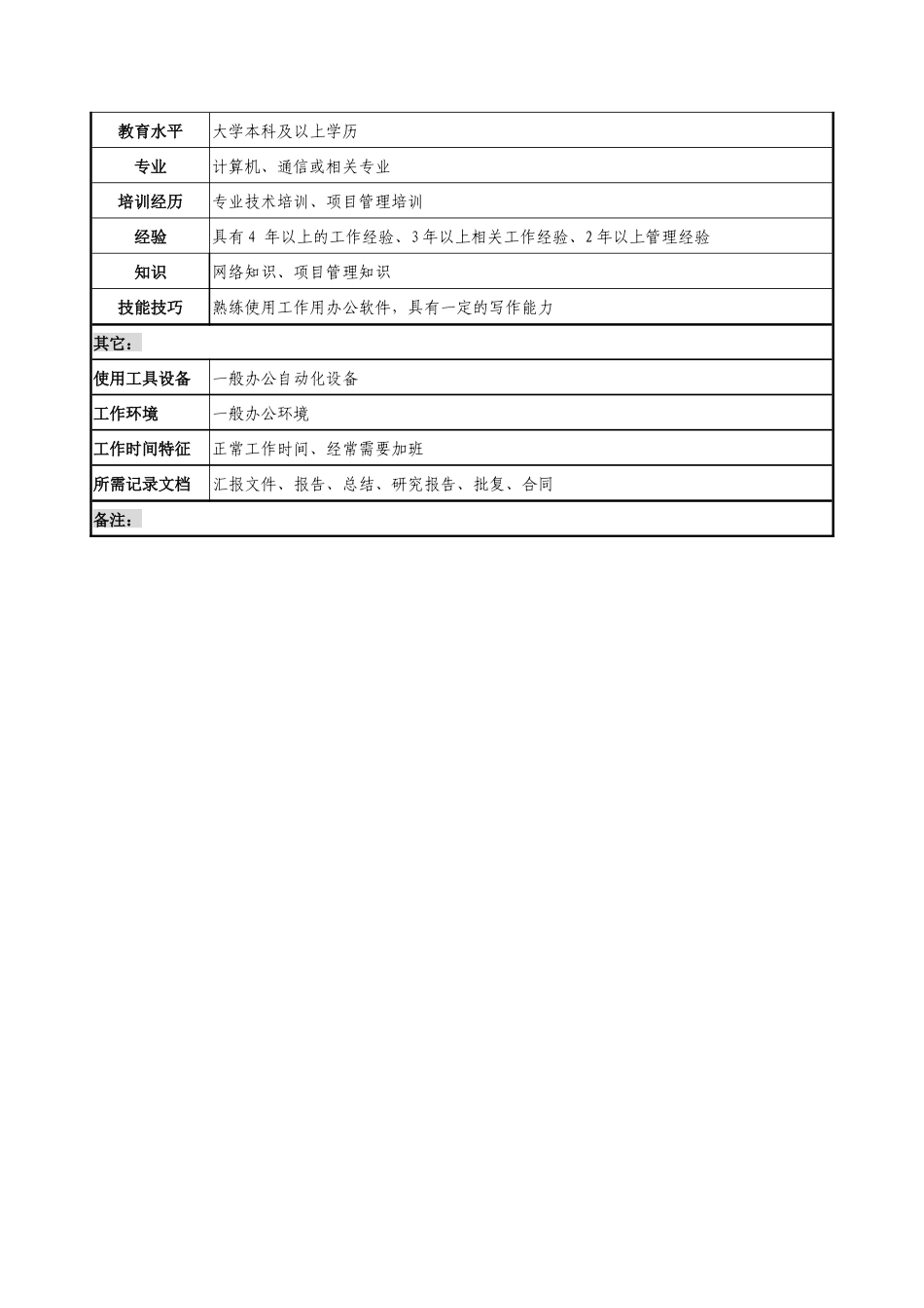 通信行业-发展计划部-工程计划管理岗位说明书_第2页