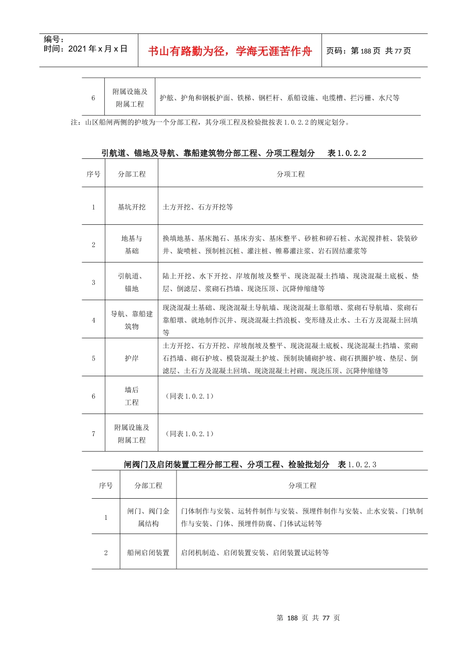 第7篇_船闸工程质量检验_第2页