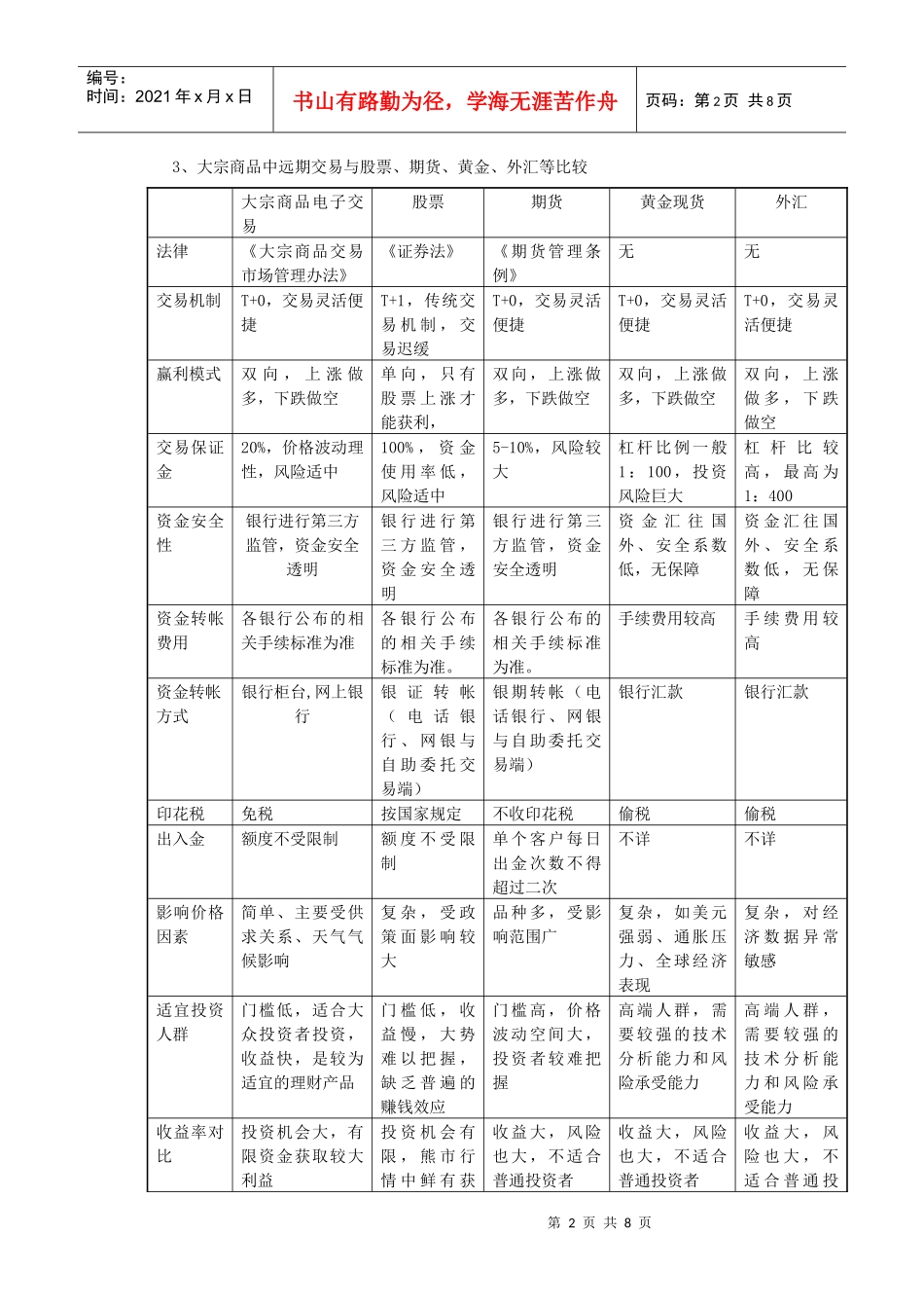 电子交易简介_第2页