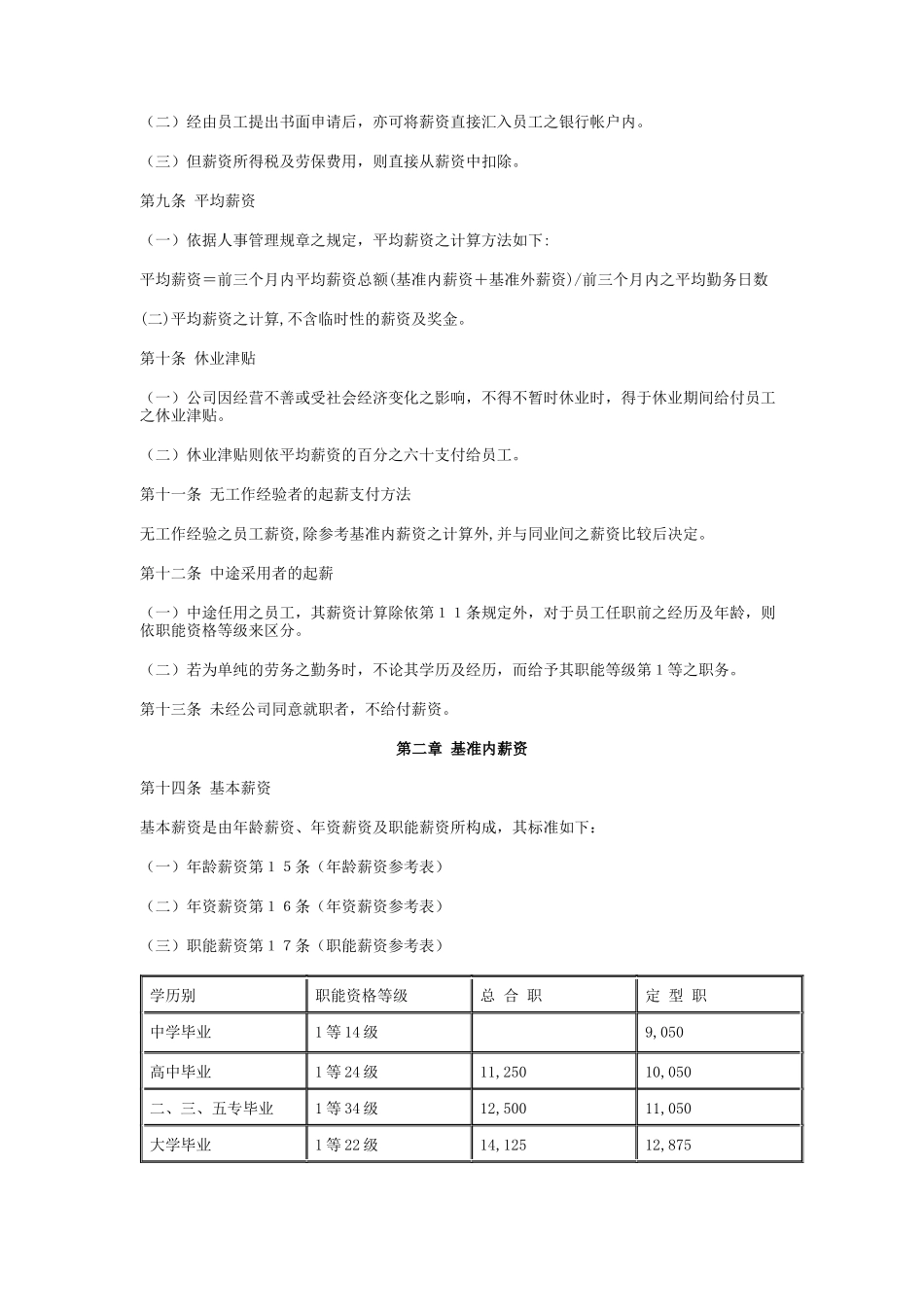 金融投资企业薪资制度_第2页