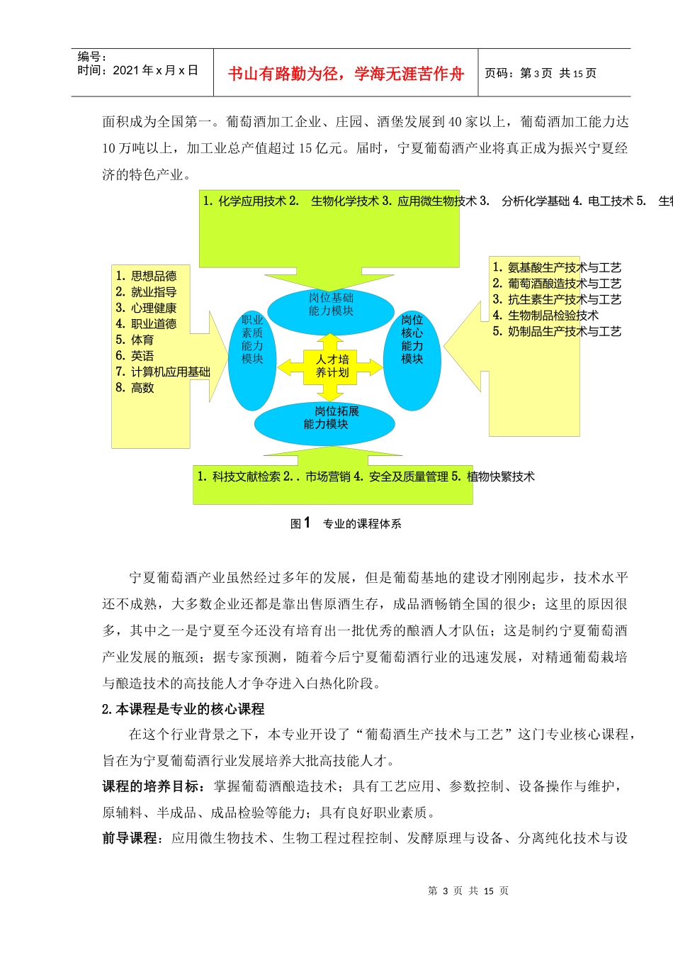葡萄酒生产技术与工艺课程设计与建设_第3页