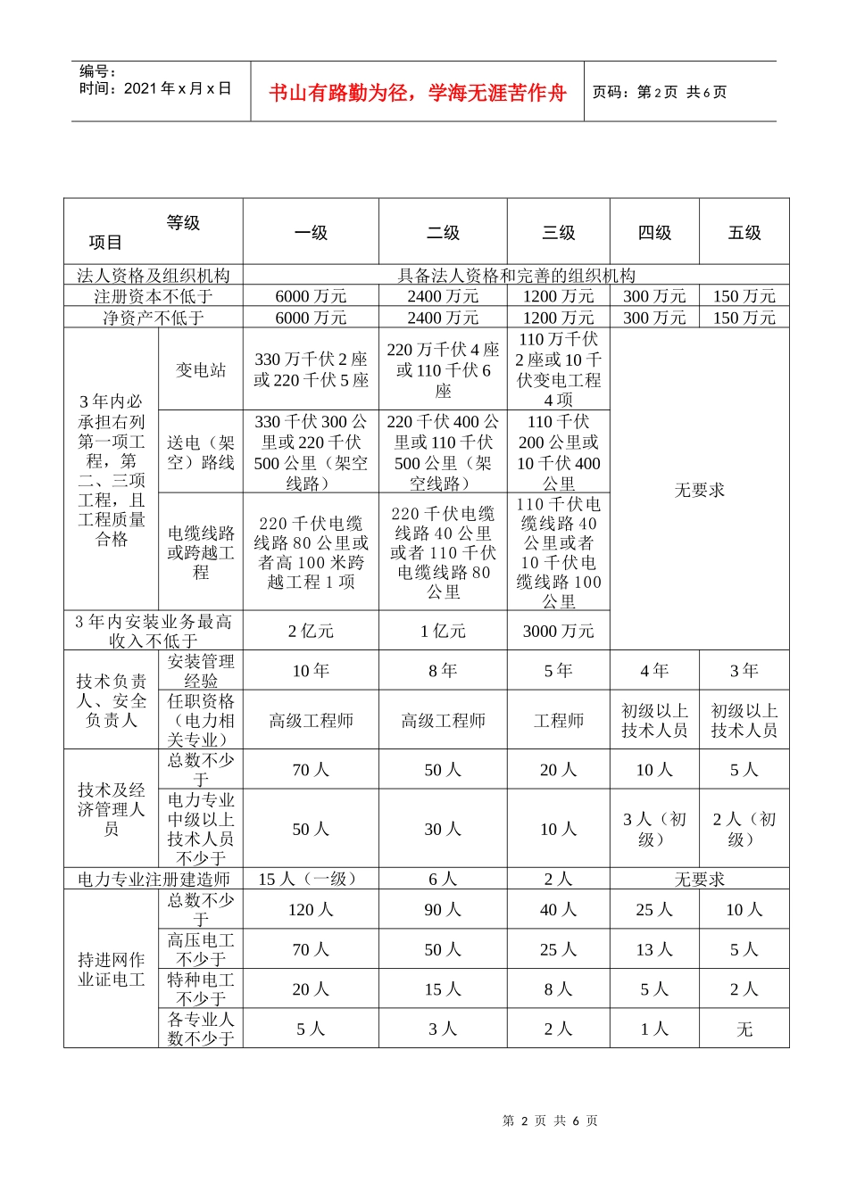 许可证等级标准表doc-山东省电力设施承装修试企业协会_第2页