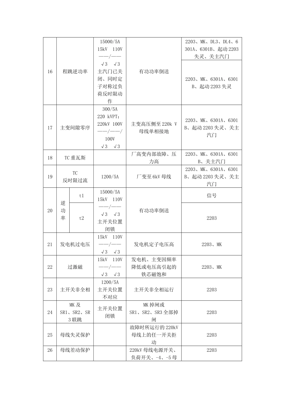 规程中电气连锁运行与调整厂用电_第3页