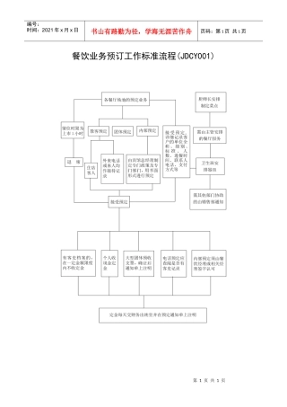 餐饮业务预订工作标准流程