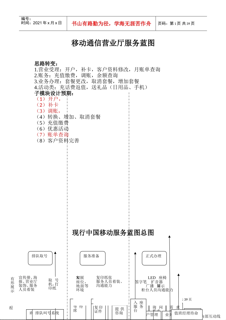 移动通信营业厅服务蓝图(DOC34页)_第1页