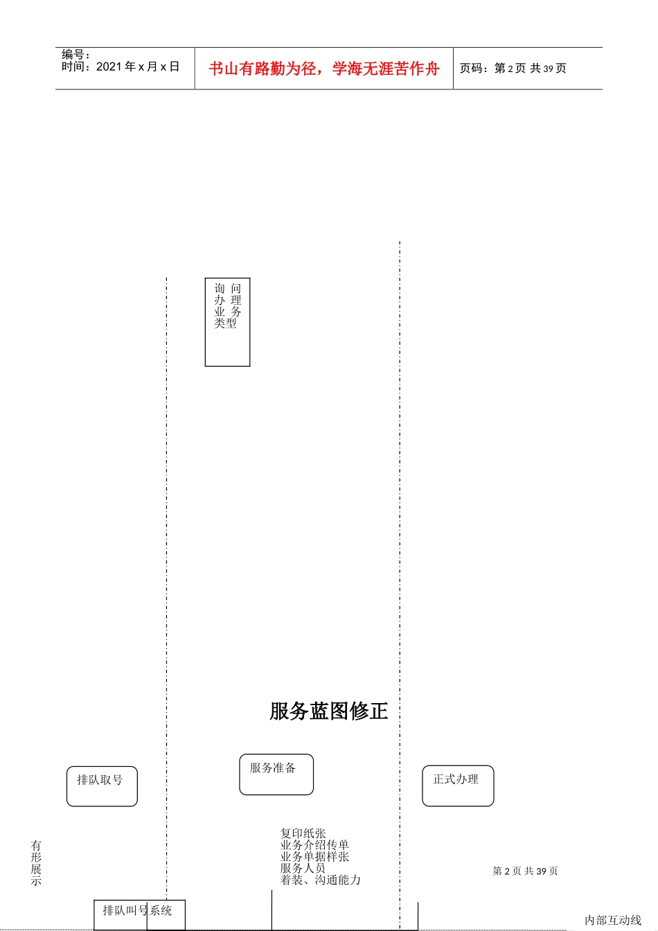 移动通信营业厅服务蓝图(DOC34页)_第2页