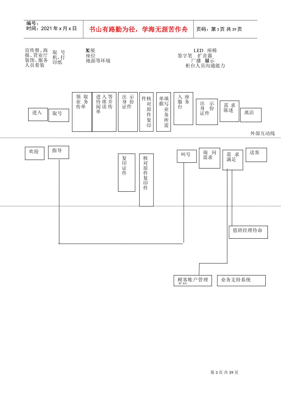 移动通信营业厅服务蓝图(DOC34页)_第3页