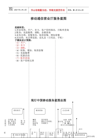 移动通信营业厅服务蓝图(DOC34页)