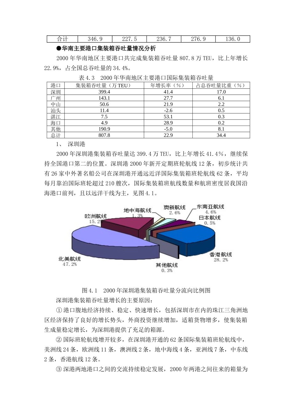第4章 集装箱运输_第2页