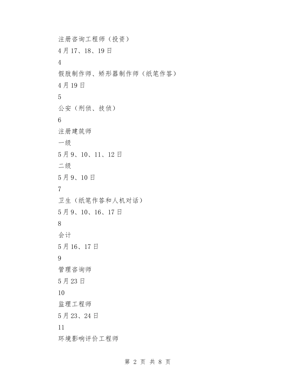 2024年卫生资格考试工作计划的通知-1与2024年卫生资格考试工作计划的通知汇编_第2页