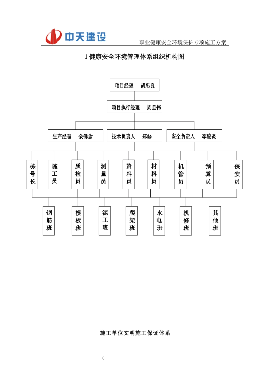 职业健康安全环境保护专项施工方案_第2页